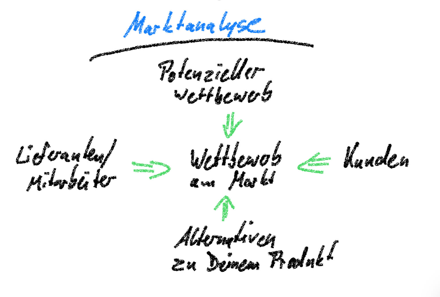 Wie kann ich mein eigenes Unternehmen aufbauen? – Business Owner Finance